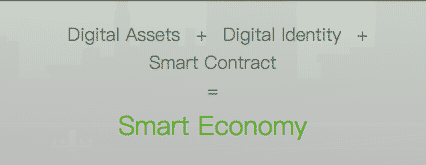 NEO Smart Economy Explained