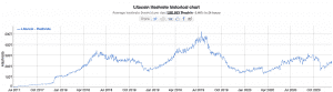 Litecoin hash rate chart